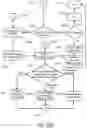 Fig. 43 - Customizable methods and systems of growing and harvesting cells in a hollow fiber bioreactor system