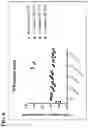 Fig. 09 - ENGINEERED ERYTHROID CELLS INCLUDING LOADABLE ANTIGEN-PRESENTING POLYPEPTIDES AND METHODS OF USE