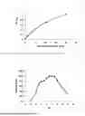 Fig. 09 - NOVEL METALLOPROTEASES