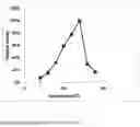 Fig. 22 - NOVEL METALLOPROTEASES