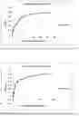 Fig. 33 - NOVEL METALLOPROTEASES