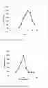 Fig. 43 - NOVEL METALLOPROTEASES