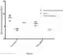 Fig. 45 - Systems, methods, and compositions for targeted nucleic acid editing