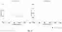 Fig. 76 - Systems, methods, and compositions for targeted nucleic acid editing