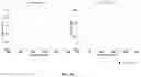 Fig. 77 - Systems, methods, and compositions for targeted nucleic acid editing