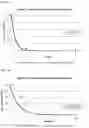 Fig. 32 - STABILIZATION OF RNA