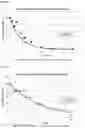 Fig. 35 - STABILIZATION OF RNA