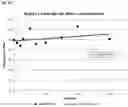 Fig. 46 - STABILIZATION OF RNA
