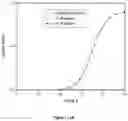 Fig. 22 - Method for pretreatment of microbial cells