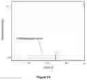 Fig. 33 - Method for pretreatment of microbial cells
