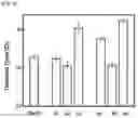 Fig. 06 - Pathogen lysis and nucleic acid extraction method using zinc oxide nanostar