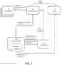 Fig. 02 - Systems and methods for content delivery acceleration of virtual reality and augmented reality web pages
