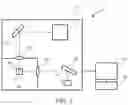 Fig. 02 - Fluorescence photometer and observation method