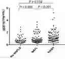Fig. 01 - COMPOSITION FOR PREDICTING OR DIAGNOSING LIVER DISEASE, AND LIVER DISEASE PREDICTION OR DIAGNOSIS METHOD USING SAME