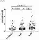 Fig. 02 - COMPOSITION FOR PREDICTING OR DIAGNOSING LIVER DISEASE, AND LIVER DISEASE PREDICTION OR DIAGNOSIS METHOD USING SAME
