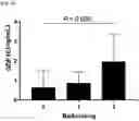 Fig. 04 - COMPOSITION FOR PREDICTING OR DIAGNOSING LIVER DISEASE, AND LIVER DISEASE PREDICTION OR DIAGNOSIS METHOD USING SAME