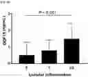 Fig. 05 - COMPOSITION FOR PREDICTING OR DIAGNOSING LIVER DISEASE, AND LIVER DISEASE PREDICTION OR DIAGNOSIS METHOD USING SAME