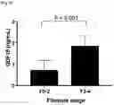Fig. 07 - COMPOSITION FOR PREDICTING OR DIAGNOSING LIVER DISEASE, AND LIVER DISEASE PREDICTION OR DIAGNOSIS METHOD USING SAME
