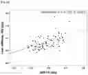 Fig. 16 - COMPOSITION FOR PREDICTING OR DIAGNOSING LIVER DISEASE, AND LIVER DISEASE PREDICTION OR DIAGNOSIS METHOD USING SAME