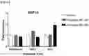 Fig. 22 - COMPOSITION FOR PREDICTING OR DIAGNOSING LIVER DISEASE, AND LIVER DISEASE PREDICTION OR DIAGNOSIS METHOD USING SAME