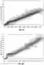 Fig. 07 - Consistent arrival time measurement and determination of discharge polarity