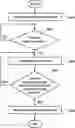Fig. 01 - METHOD FOR CONTROLLING ALARM-CLOCK OF SMART MIRROR