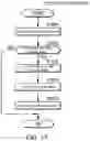 Fig. 11 - Route determination method