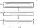 Fig. 09 - Dynamic user interactions for display control