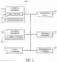 Fig. 02 - Vehicle user interface (UI) management