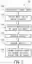Fig. 03 - Vehicle user interface (UI) management