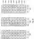 Fig. 09 - Apparatus and method of allocating data segments in storage regions of group of storage units
