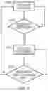 Fig. 07 - Apparatus and method for providing data to a master device