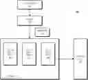 Fig. 01 - Processing unit with mixed precision operations