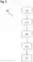 Fig. 02 - Method for processing a software project