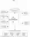 Fig. 02 - Updating existing content suggestion to include suggestions from recorded media using artificial intelligence