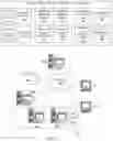 Fig. 06 - Recurrent neural network based anomaly detection