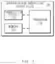Fig. 02 - Apparatus and method for predicting injury level