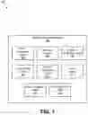 Fig. 02 - Multi-activity venue automation