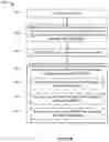 Fig. 08 - System and method for performing memory operations in RRAM cells