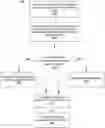 Fig. 01 - System and method for creation of persistent patient identification