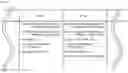 Fig. 02 - SCHEDULE MANAGEMENT SYSTEM