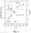 Fig. 02 - Indium Nitride Material