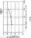 Fig. 11 - Semiconductor module and manufacturing method therefor