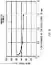 Fig. 12 - Semiconductor module and manufacturing method therefor