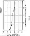 Fig. 13 - Semiconductor module and manufacturing method therefor