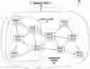 Fig. 01 - DEVICE MANAGEMENT CLUSTERING