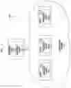 Fig. 02 - DEVICE MANAGEMENT CLUSTERING