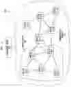 Fig. 03 - DEVICE MANAGEMENT CLUSTERING
