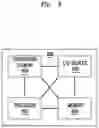 Fig. 08 - DEVICE MANAGEMENT CLUSTERING