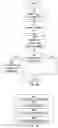 Fig. 03 - Determining packet loss in a fronthaul link